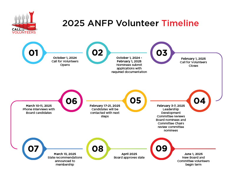 2025 Volunteer Timeline